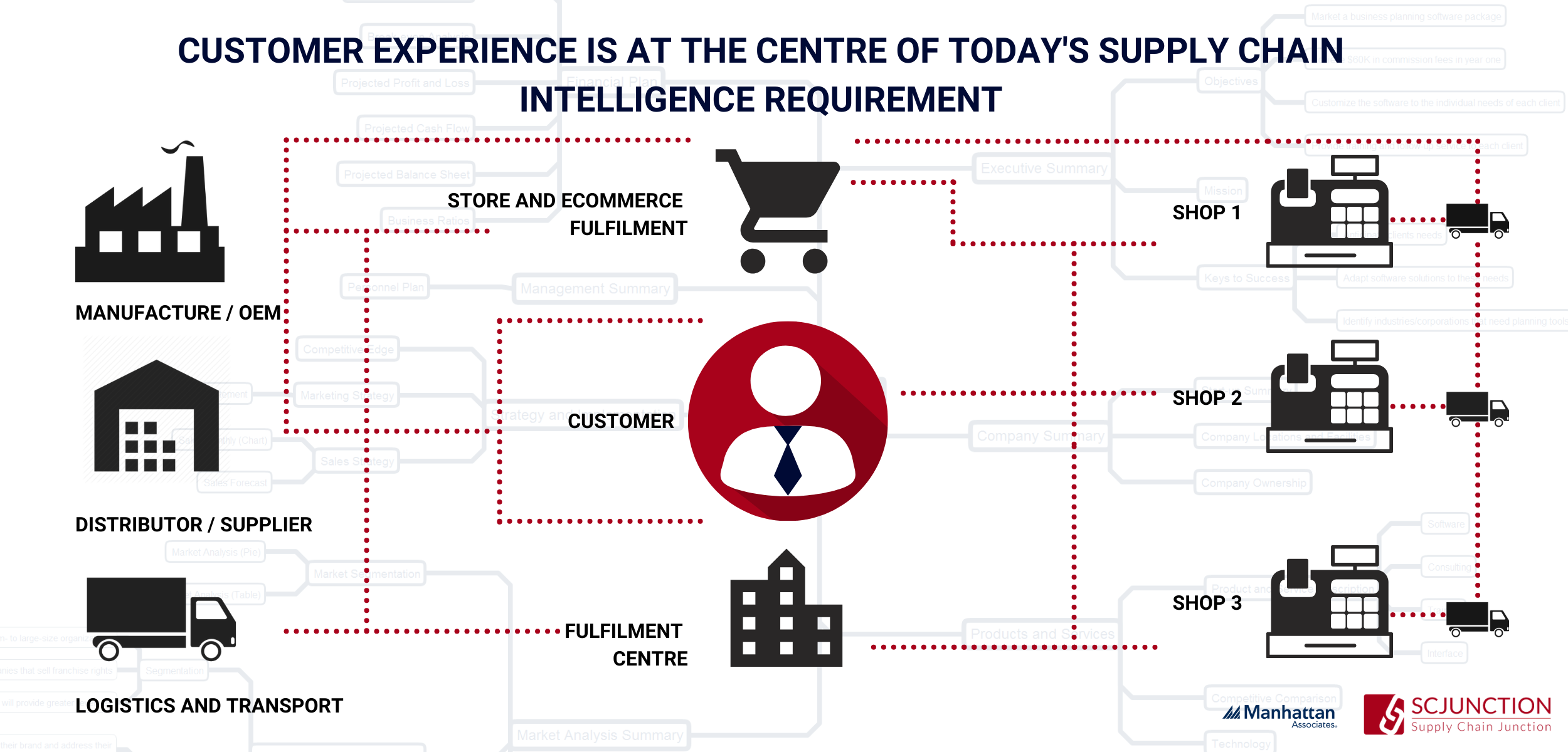 Toward AI: Supply Chain Intelligence's impact on your warehouse